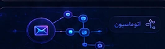 اتوماسیون کسب‌وکار، کدام فرایندها را باید خودکار کرد؟
