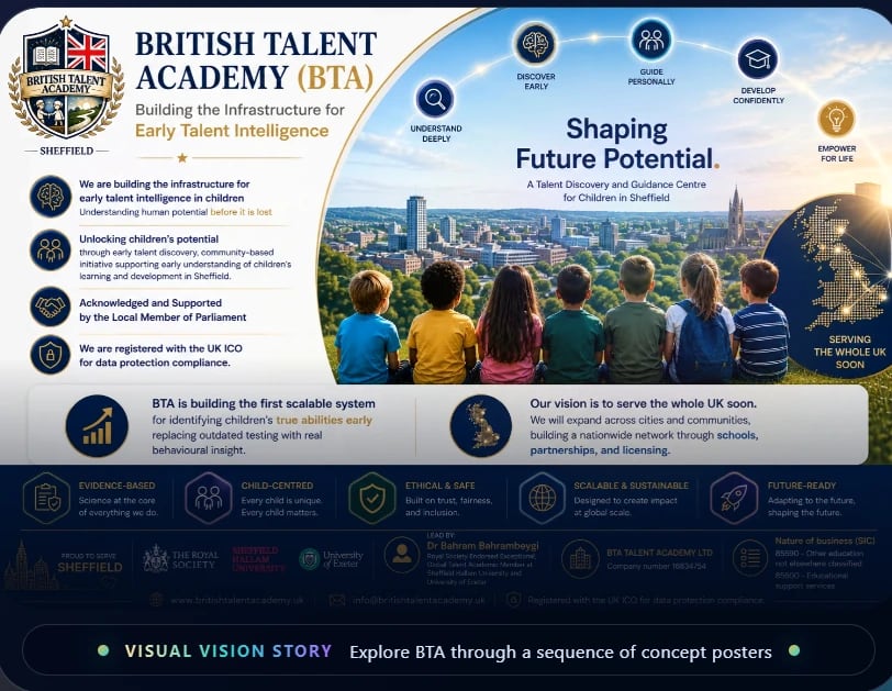 British Talent Academy