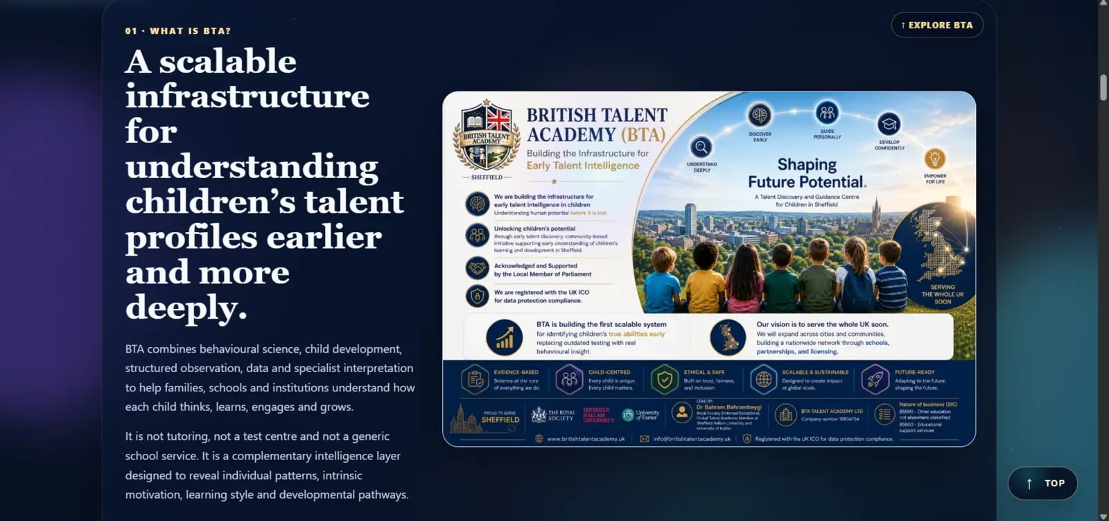 British Talent Academy - تصویر 2 از 4