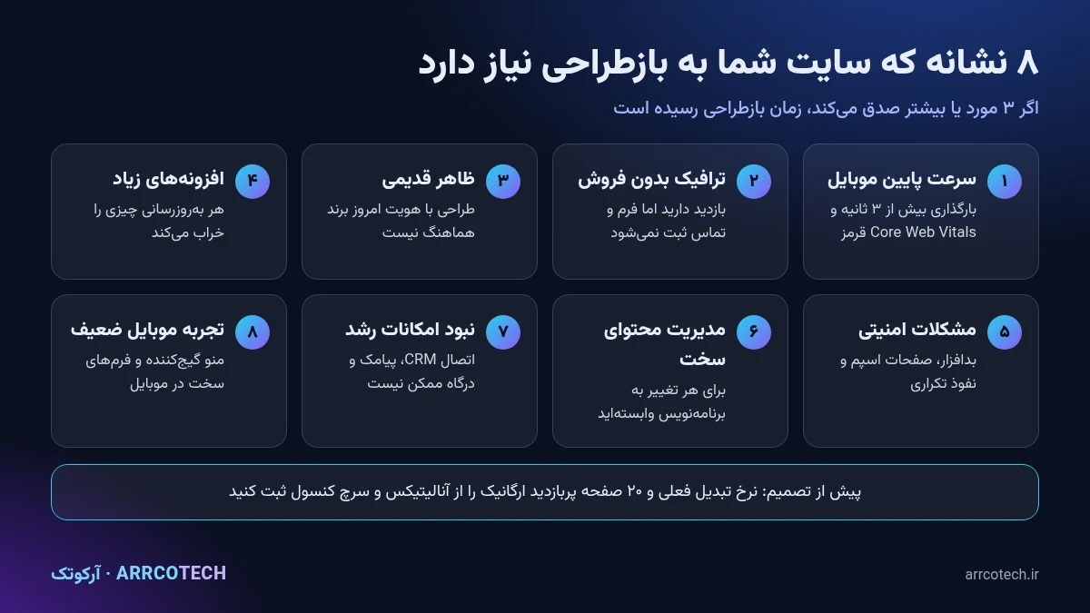 اینفوگرافیک ۸ نشانه‌ای که نشان می‌دهد سایت شما به بازطراحی نیاز دارد