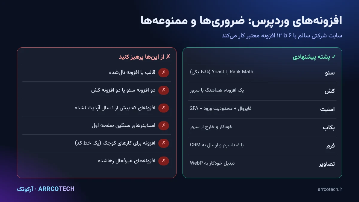 جدول افزونه‌های ضروری و افزونه‌هایی که در سایت وردپرسی باید از آن‌ها پرهیز کرد